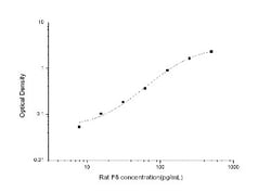Novus Biologicals&trade;&nbsp;Rat Factor VIII ELISA Kit (Colorimetric)